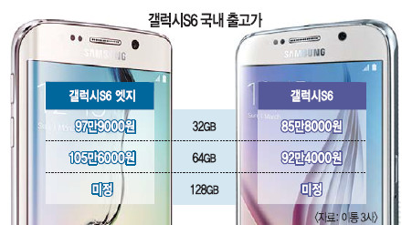 S6  ǸŰ 858000 Ȯ   51    