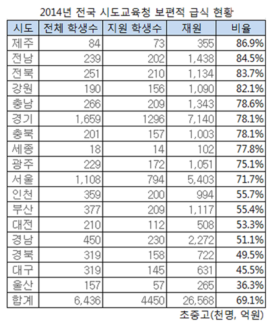  ޽, 泲 ΰ? 뱸  ϴ٤  