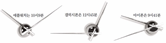 [ 丮] ,   ð Ȱ  