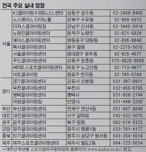 [‘스포츠클라이밍’ 매력에 빠진 사람들] 한 손 한 발 내딛다보면 막막했던 벽, 그 정상에 서다  
