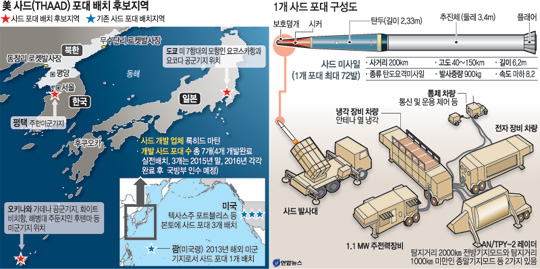 “전쟁 광신자가 사드 논의안했다고...말이 되나?