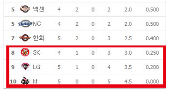 “단통법의 저주” 이들이 심상찮다  
