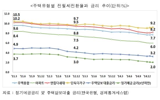 2    ȯ 7.7% ϶ ȭ  