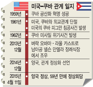 [- 59  -̱ ] CIA, 1961 Ǳ׸ ħ ̵ؿ 籹    