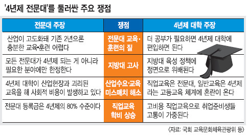 [ȹ] 4  ö vs ,   븳   پȭ   롤4  ¼  