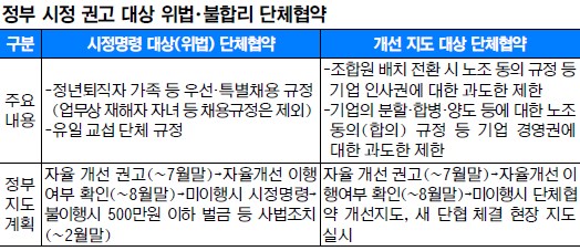    뼼 ´  