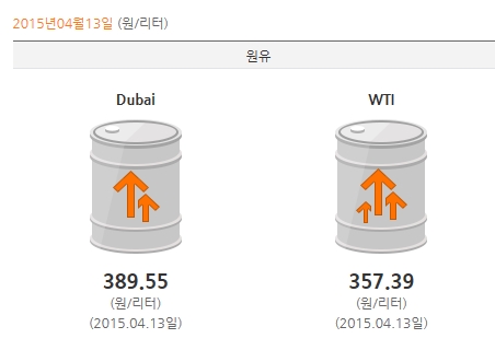 ,  WTI 2.7%   