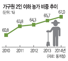  Ұȭ, Ϲ  ١ 2    67%  