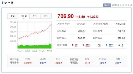 올 코스닥 ‘돈벼락’… 1000억원대 주식 갑부 64명 누군가 보니…  