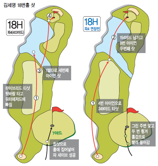 [輼 LPGA ԵèǾ ] ι  18Ȧ Ĩ Ρ  ̱  