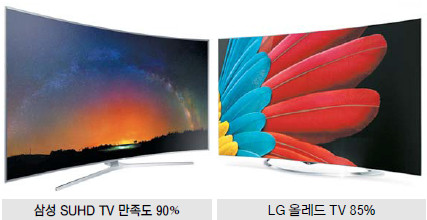 Լü,  ְ TV ϴ 񱳡  Ｚȭ, LG Ź  