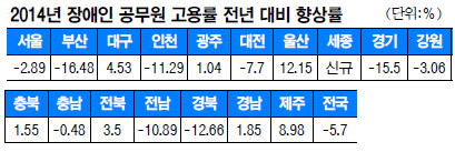  ΰ  262 ä롦 ü 10% ǥ  