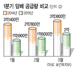  λ ȿ? 1б ޷ 44.2%   