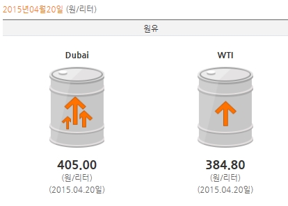  ް  ū ϶ WTI 2%  