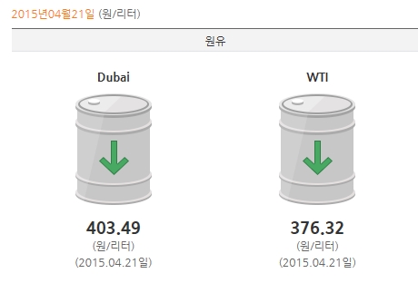  ȥ  WTI 0.8% ϶  