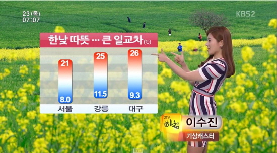 [영상] KBS 기상캐스터, 날씨 전하며 ‘사랑의 총알’ 쏜 이유?  