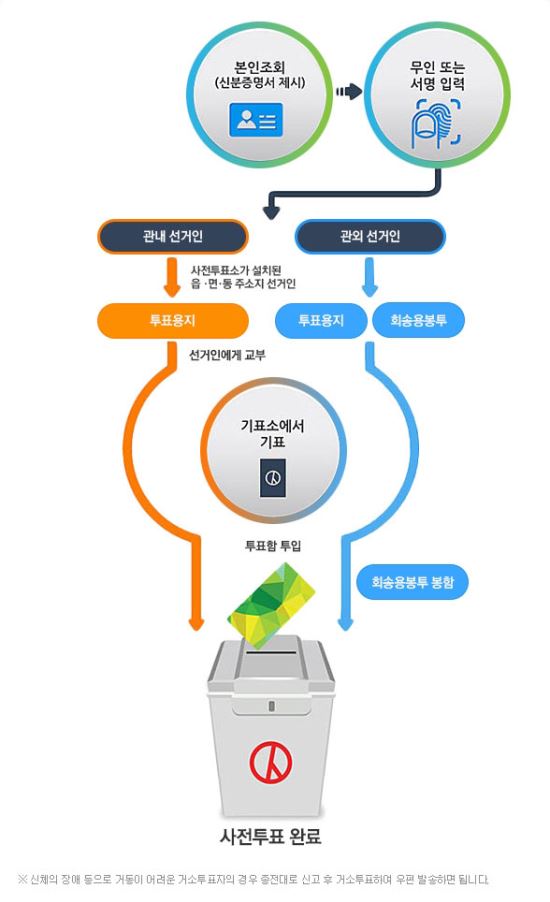  Ĺ  纸  ? ù ǥ 2.61%۳⺸   