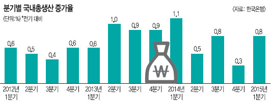 [  ѱ]  4б° 0%롦  ȯ ߸  