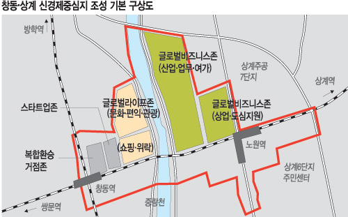 서울 창동에 2만석 복합문화공연시설 ‘서울아레나’ 건립 본격화  