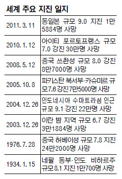 [425  ] Ը 7.0 Ƽ   ־ǡ 2010 ڸ 30  