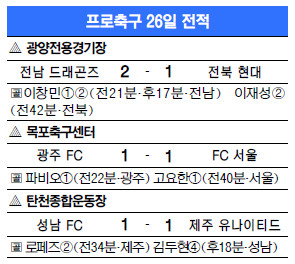 [౸] ڰ  ű 22Ӽ ߴ١  ﰢ롯 ݿ ȣ  1 2   