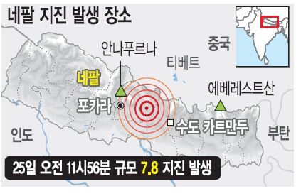 [ܵ ] USGS        ִ١  