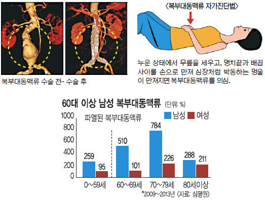 δ뵿Ʒ ȯ 70% 60 ̻   