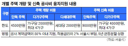    ࡤ  9000  2%    