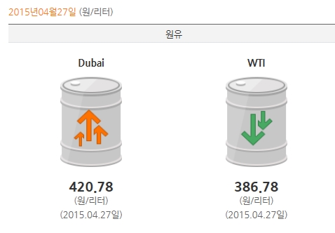 üҰ    ϶ WTI 0.28%   