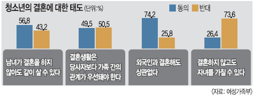 ûҳ 56.8% ȥ ſ ǡ  