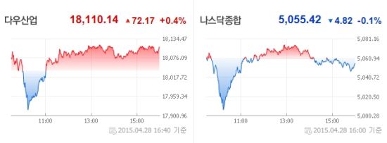 ,    ٿ 0.40%  