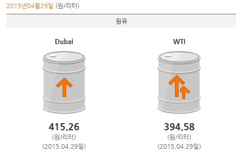 국제유가, 공급과잉 해소 기대에 상승… WTI 2.7%↑  