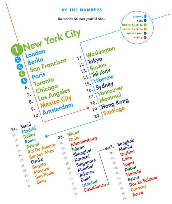    ,    1~3,  21  