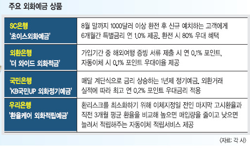 ݸ 1% ô롦 ȯ 븰 ޷ ڡ ´  