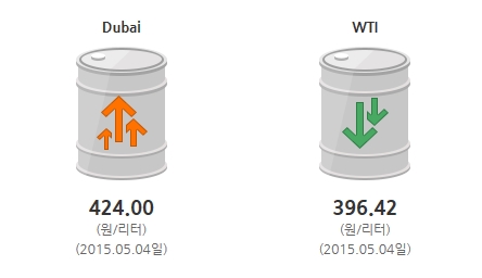 ,     ¡WTI 2.49  