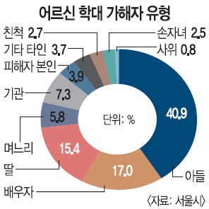 Ƶ ١  д  40%   
