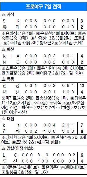  ֻ ȿ? 뺴 ޶  