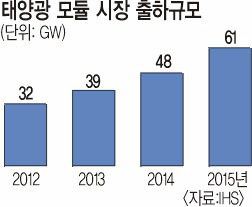  ¾籤  27%    