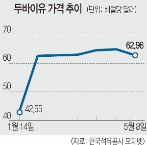  ȣ硯   ĸ  60޷   