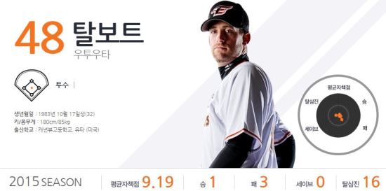 탈보트 보크에 김성근 “우리나라 투수들도 보크 많을 것”  