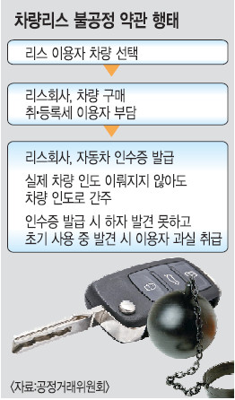  롤ϼ  ѱ ,  ߵ λ   
