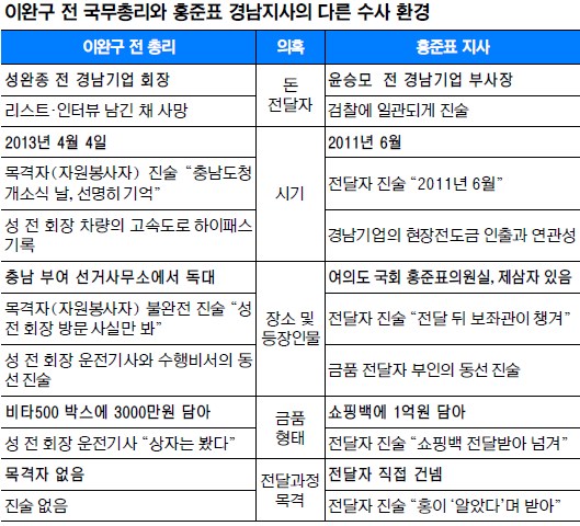[ Ʈ ]    Ρ  참 ¼  