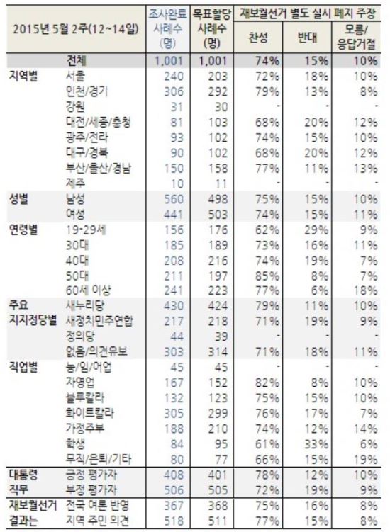  74% 纸  ǽ ݴ롱  ȸǿ.ȸ Ŷ  ǽ  
