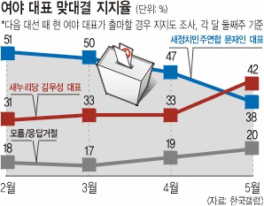 42% 38% 蹫, ó    