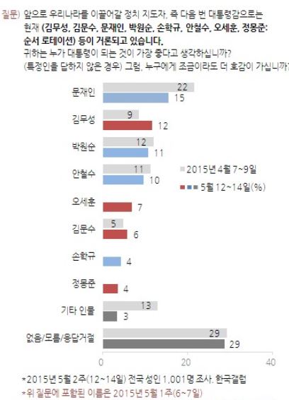 б,  뼱 ĺ 塱 4% - ġ   ݿ  