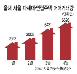 ټ롤 Ѱ   о簡 25000 ŷ ְġ  