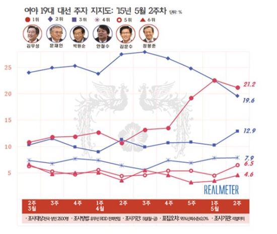 ,  ĺ  ü ر...20% 뼱   