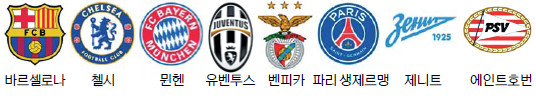 UEFA èǾ𽺸 õ 8 Ȯ  32      