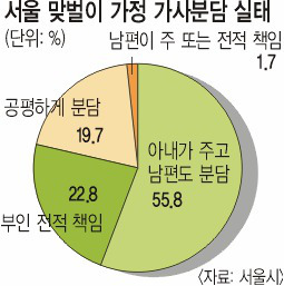 κ   غϡ   73% 63%  