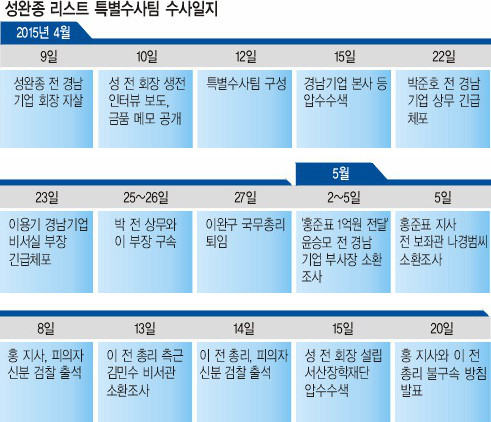 [ Ʈ ] ,  6  ģ 3ι桯 켱 ָ  